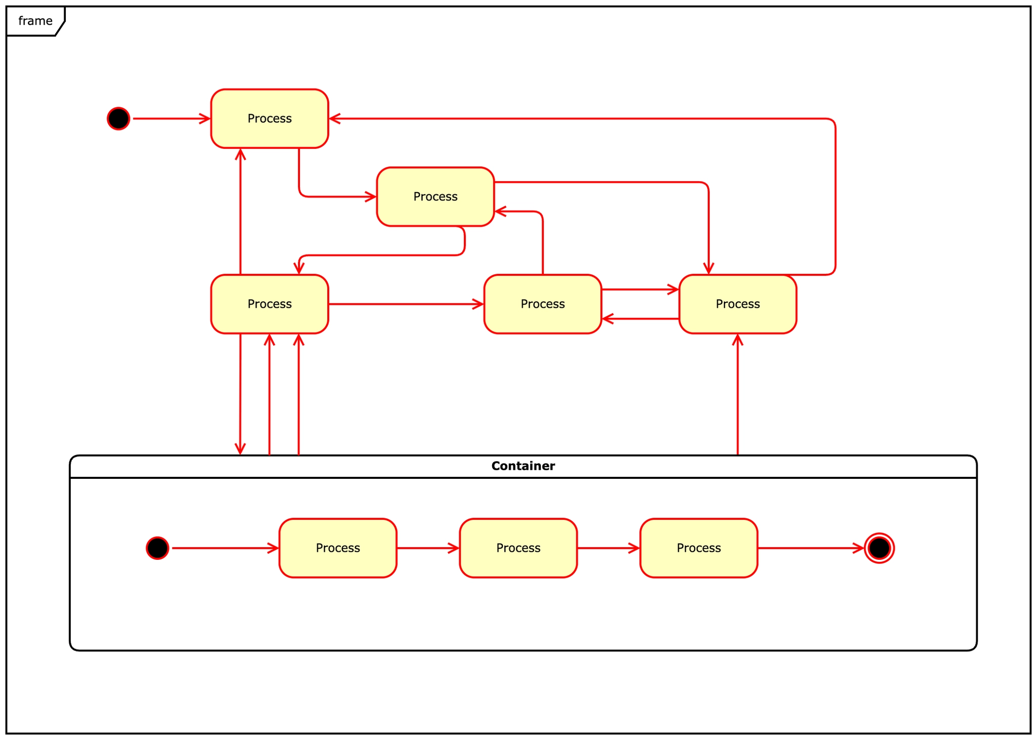 Process Diagram