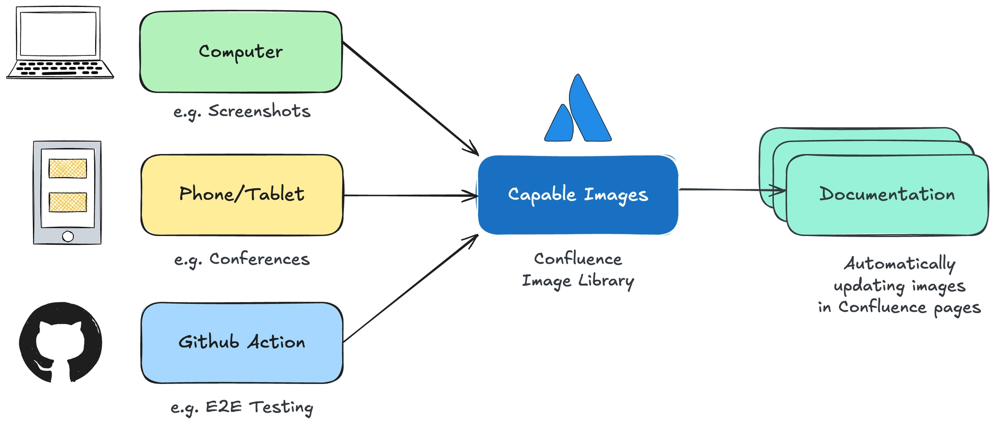 Capable Images